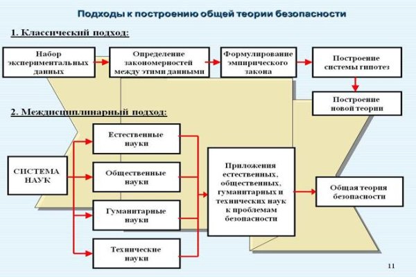 Кракен ссылка маркет