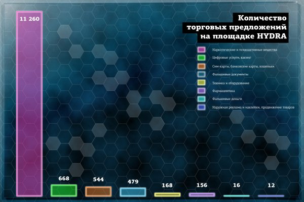 Как зайти в кракен с айфона